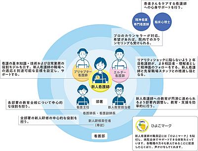 大阪医科薬科大学病院 新人教育