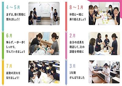 原土井病院 新人教育