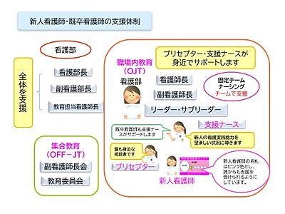 国立病院機構 鳥取医療センター 新人教育