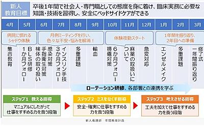 大牟田天領病院 新人教育