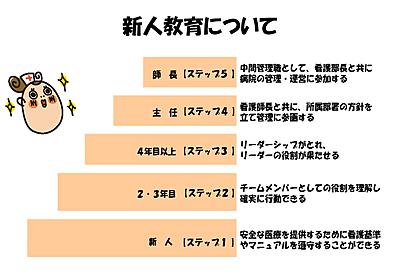 つくばセントラル病院 新人教育