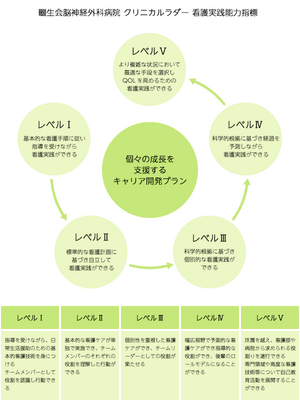 畷生会脳神経外科病院 新人教育
