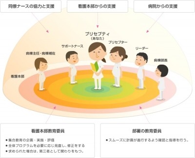 医療法人桜十字　桜十字病院 新人教育