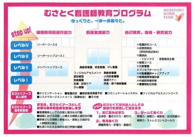 武蔵野徳洲会病院 新人教育