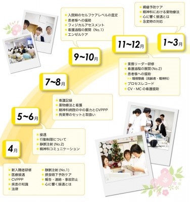 薫風会山田病院 新人教育