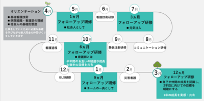 医療法人社団 竹口病院 新人教育