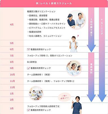 社会医療法人大雄会（総合大雄会病院・大雄会第一病院） 新人教育