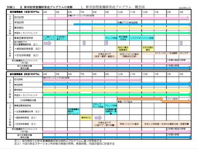 一般社団法人 北海道総合在宅ケア事業団 訪問看護ステーション 新人教育