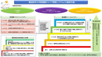 獨協医科大学日光医療センター 新人教育