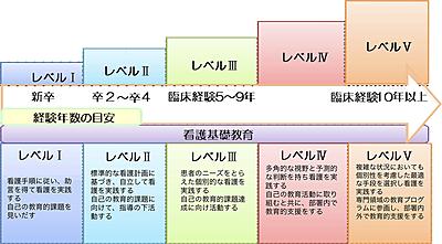 堺市立総合医療センター 新人教育