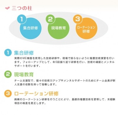 社会医療法人厚生会　中部国際医療センター 新人教育