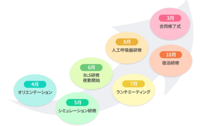 福岡県済生会八幡総合病院 新人教育