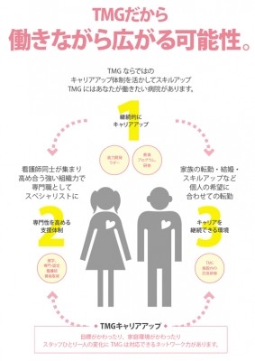 戸田中央メディカルケアグループ（TMG） 新人教育