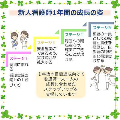 京都第二赤十字病院 新人教育