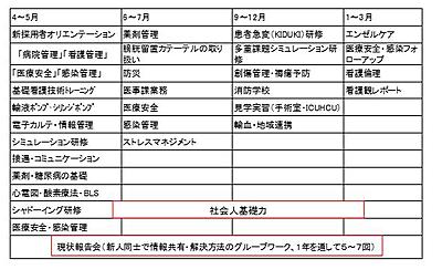 浜の町病院 新人教育
