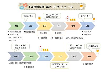 国立病院機構  鹿児島医療センター 新人教育