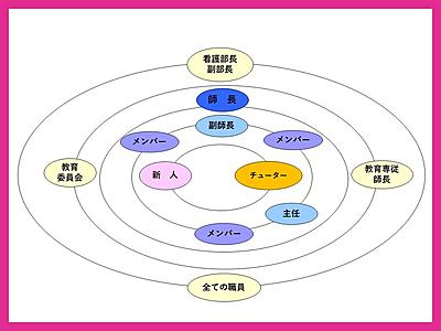 地方独立行政法人 福岡市立病院機構  福岡市民病院 新人教育