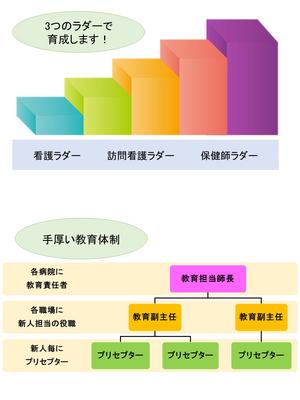 みさと健和病院 新人教育