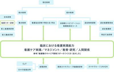 新上三川病院 新人教育