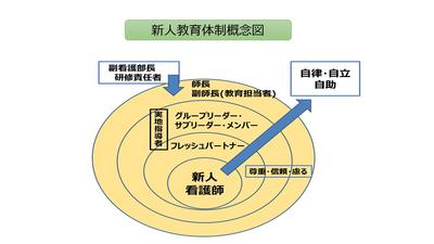 KKR札幌医療センター 新人教育