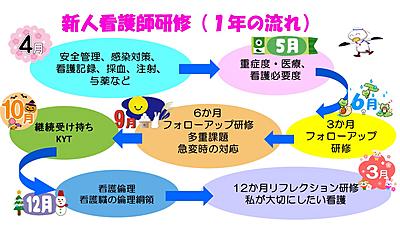 国立病院機構 山口宇部医療センター 新人教育
