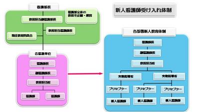 名古屋医療センター 新人教育