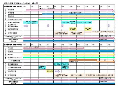 一般社団法人 北海道総合在宅ケア事業団 訪問看護ステーション 新人教育