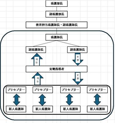 名古屋医療センター 新人教育