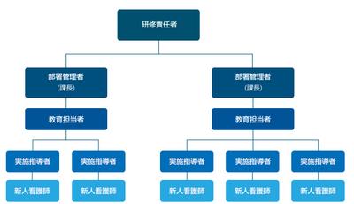 渥美病院 新人教育