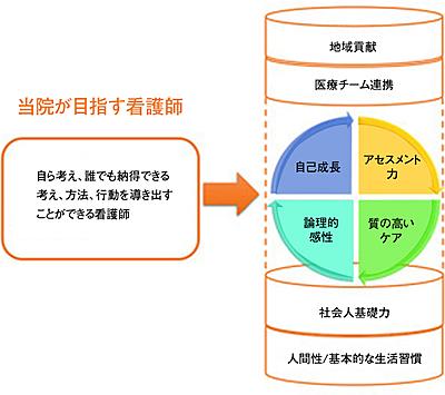 総合上飯田第一病院 新人教育