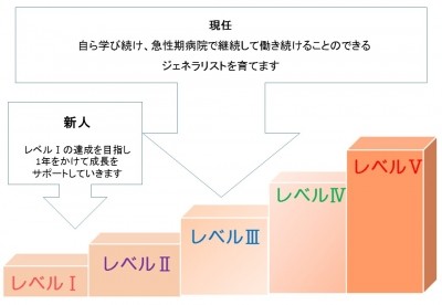静岡県立総合病院 新人教育