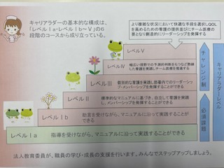 健和会大手町病院・大手町リハビリテーション病院 新人教育