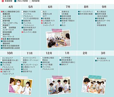イムス明理会東京町田病院 新人教育