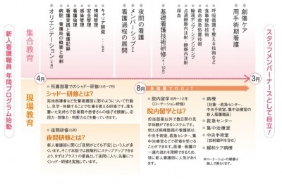 市立岸和田市民病院 新人教育
