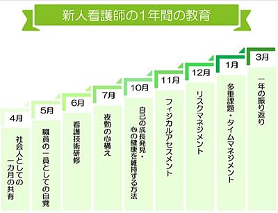 国立病院機構  長崎医療センター 新人教育