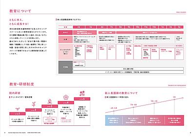 済生会新潟県央基幹病院 新人教育