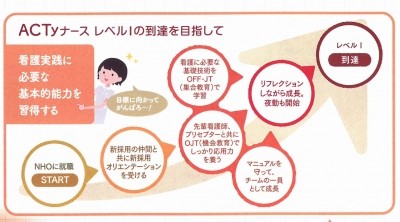 国立病院機構　関東信越グループ32病院 新人教育