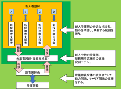 独立行政法人国立病院機構 静岡てんかん・神経医療センター 新人教育