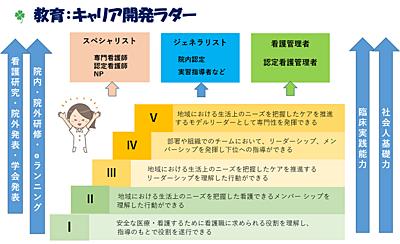 独立行政法人 地域医療機能推進機構(JCHO) 南海医療センター 新人教育