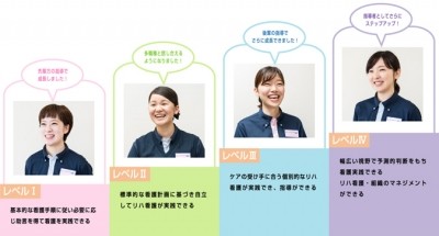 医療法人社団輝生会（初台リハビリテーション病院・船橋市立リハビリテーション病院） 新人教育