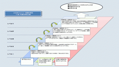 独立行政法人 地域医療機能推進機構(JCHO) 九州地区事務所 新人教育