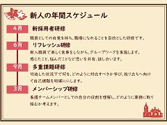 共愛会病院 新人教育