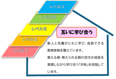 国立病院機構 高知病院 新人教育