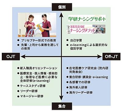 医療法人社団福寿会　急性期病棟・回復期病棟・慢性期病棟、地域包括ケア病棟等／在宅診療部／訪問看護 新人教育