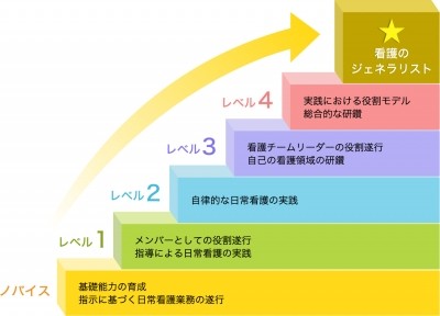 医療法人 信和会 明和病院 新人教育