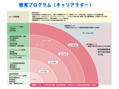 日本鋼管病院 新人教育