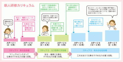 公立世羅中央病院 新人教育