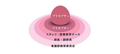 鹿児島大学病院 新人教育