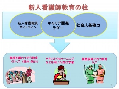 岐阜大学医学部附属病院 新人教育