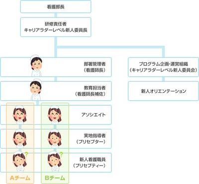 秋田労災病院 新人教育